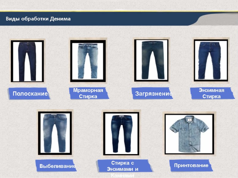 Полоскание Мраморная Стирка Загрязнение Энзимная Стирка Выбеливание Стирка с Энзимами и Камнями Принтование Виды